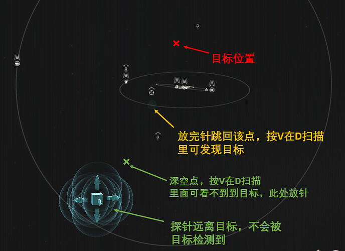 准备工作